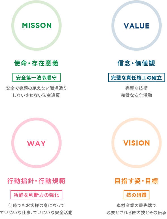 オンリーワン企業への挑戦