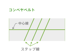 ステップのけがき