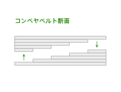 ステップ合わせ